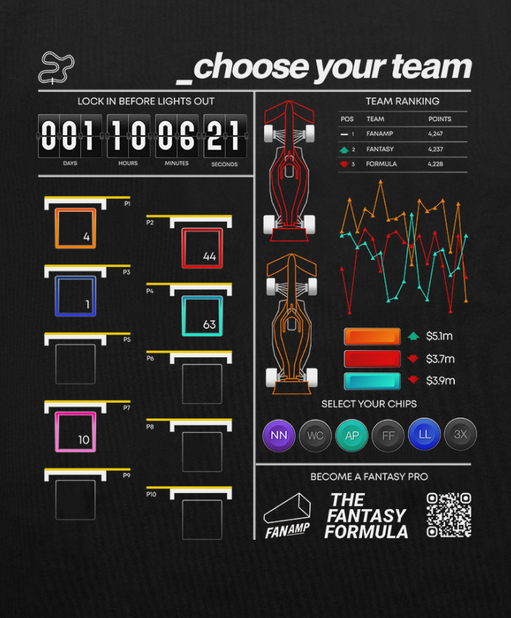 Fantasy Strategist | FanAmp Team